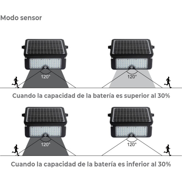 EDM APLIQUE SOLAR 10W 1150lm RECARGABLE